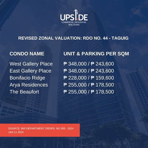 rdo 044|BGC Taguig Revised Zonal Values – RDO No. 44 .